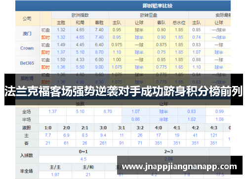 法兰克福客场强势逆袭对手成功跻身积分榜前列