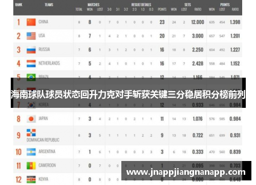 海南球队球员状态回升力克对手斩获关键三分稳居积分榜前列
